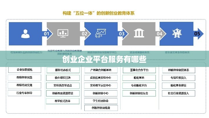 创业企业平台服务有哪些