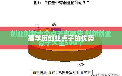 高学历创业点子的优势