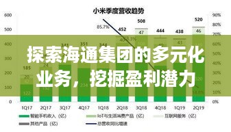 探索海通集团的多元化业务，挖掘盈利潜力