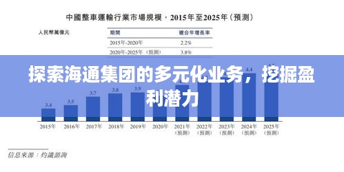 探索海通集团的多元化业务，挖掘盈利潜力