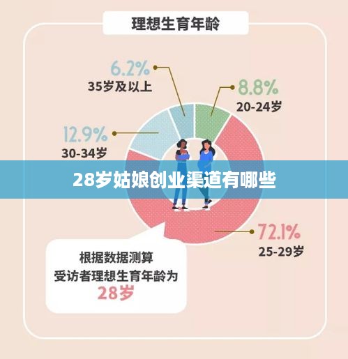 28岁姑娘创业渠道有哪些