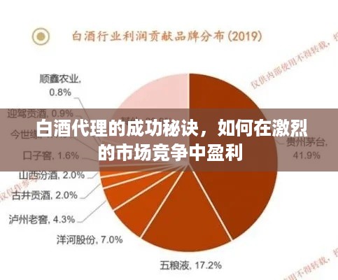  白酒代理的成功秘诀，如何在激烈的市场竞争中盈利