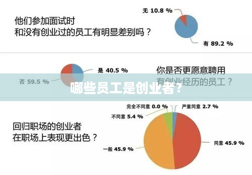 哪些员工是创业者？