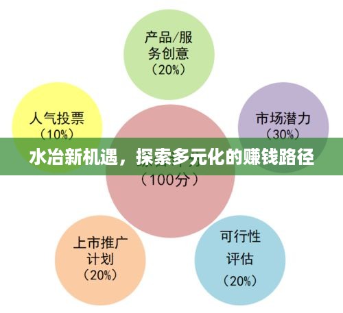 水冶新机遇，探索多元化的赚钱路径