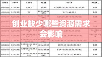 创业缺少哪些资源需求会影响