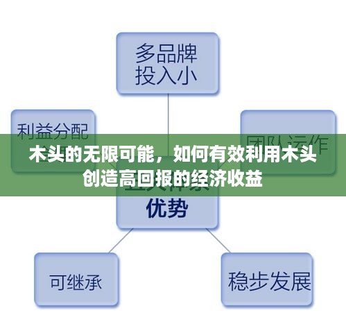 木头的无限可能，如何有效利用木头创造高回报的经济收益