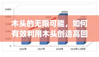 木头的无限可能，如何有效利用木头创造高回报的经济收益