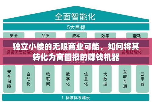 独立小楼的无限商业可能，如何将其转化为高回报的赚钱机器