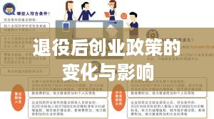 退役后创业政策的变化与影响