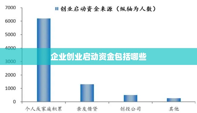 企业创业启动资金包括哪些