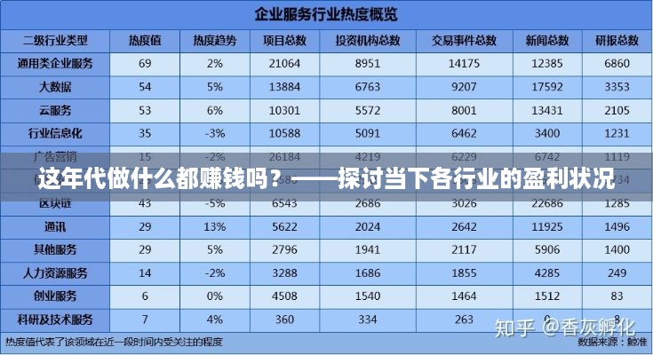 这年代做什么都赚钱吗？——探讨当下各行业的盈利状况