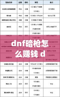 dnf暗枪怎么赚钱 dnf暗枪用什么武器