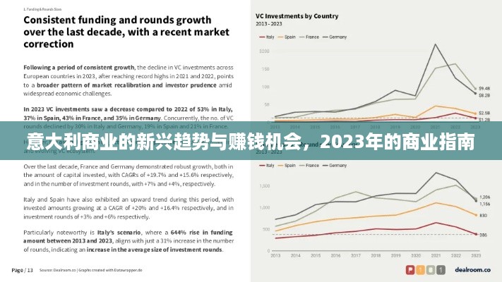 意大利商业的新兴趋势与赚钱机会，2023年的商业指南