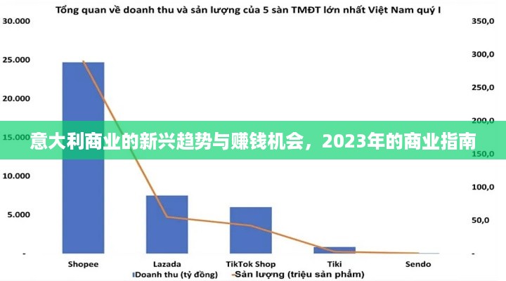 意大利商业的新兴趋势与赚钱机会，2023年的商业指南