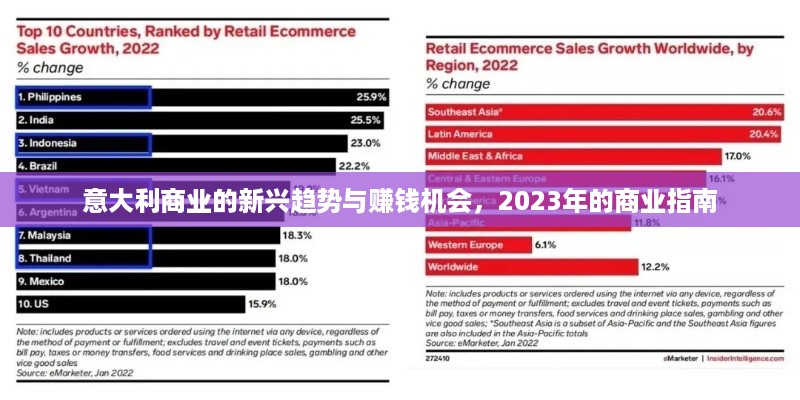 意大利商业的新兴趋势与赚钱机会，2023年的商业指南