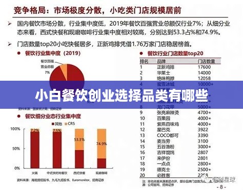 小白餐饮创业选择品类有哪些