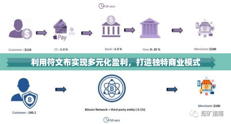 利用符文布实现多元化盈利，打造独特商业模式