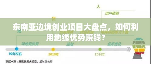 东南亚边境创业项目大盘点，如何利用地缘优势赚钱？