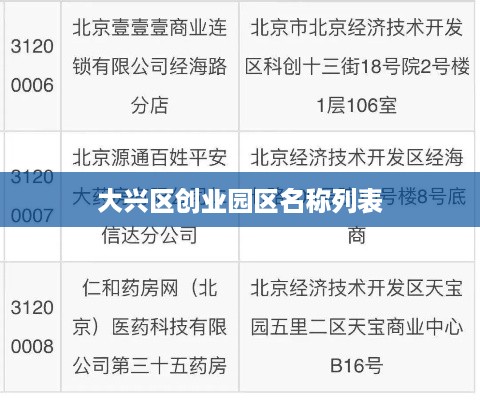 大兴区创业园区名称列表