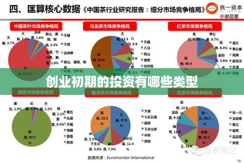 创业初期的投资有哪些类型