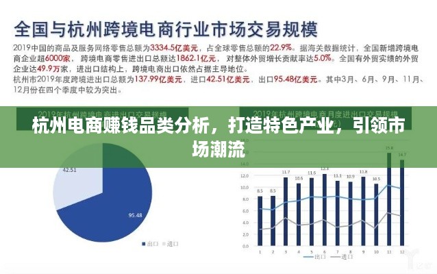 杭州电商赚钱品类分析，打造特色产业，引领市场潮流