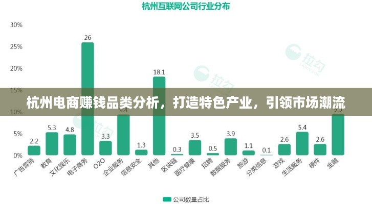 杭州电商赚钱品类分析，打造特色产业，引领市场潮流