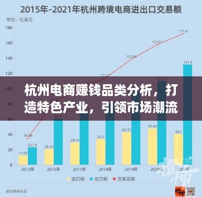 杭州电商赚钱品类分析，打造特色产业，引领市场潮流