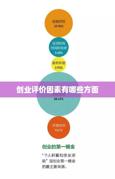 创业评价因素有哪些方面