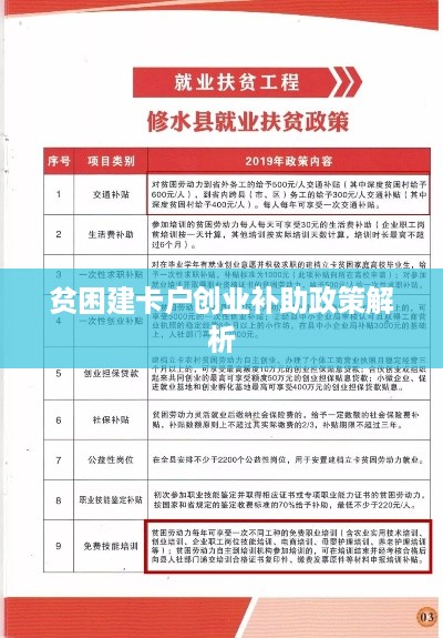 贫困建卡户创业补助政策解析