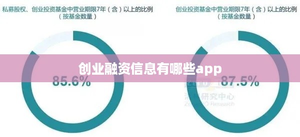 创业融资信息有哪些app