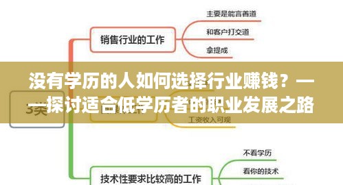 没有学历的人如何选择行业赚钱？——探讨适合低学历者的职业发展之路