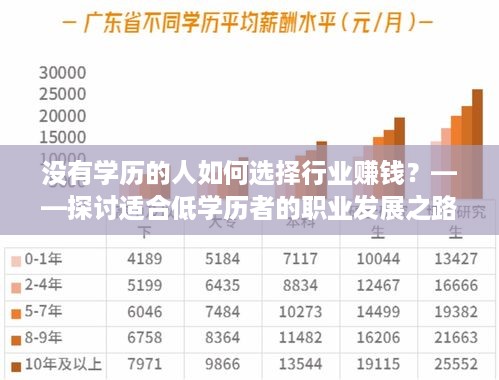 没有学历的人如何选择行业赚钱？——探讨适合低学历者的职业发展之路