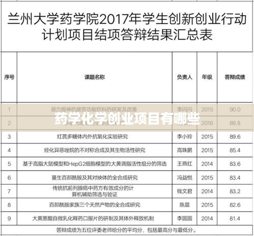 药学化学创业项目有哪些