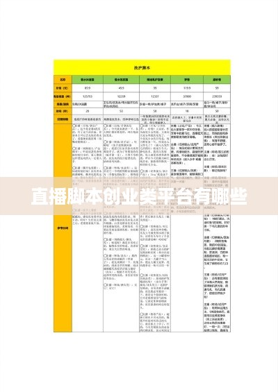 直播脚本创业类平台有哪些