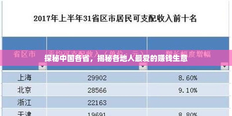 探秘中国各省，揭秘各地人最爱的赚钱生意