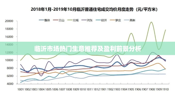 临沂市场热门生意推荐及盈利前景分析