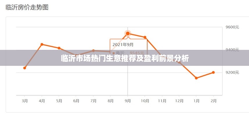 临沂市场热门生意推荐及盈利前景分析