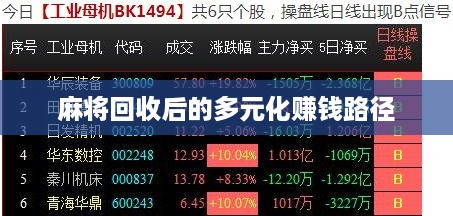 麻将回收后的多元化赚钱路径