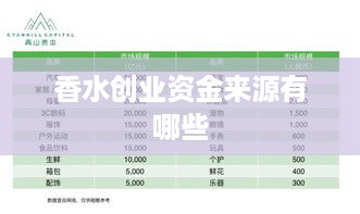 香水创业资金来源有哪些