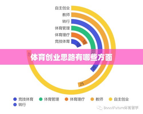 体育创业思路有哪些方面