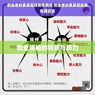 创业领袖的特质与能力