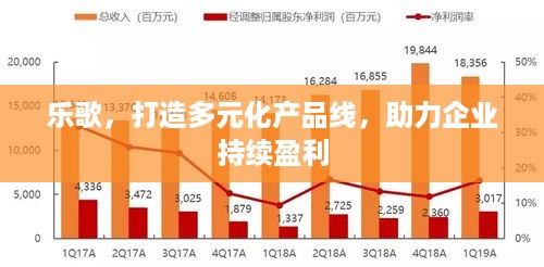 乐歌，打造多元化产品线，助力企业持续盈利