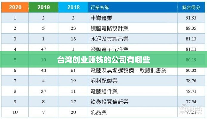 台湾创业赚钱的公司有哪些