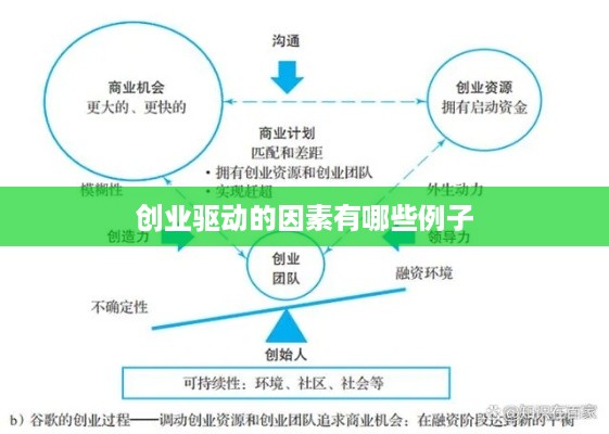 创业驱动的因素有哪些例子