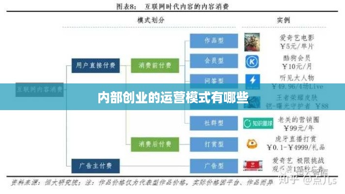 内部创业的运营模式有哪些