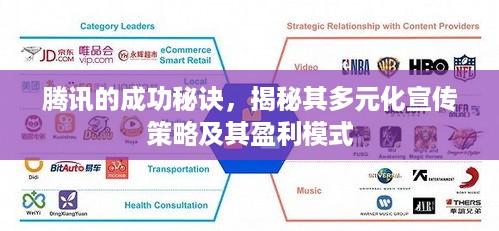 腾讯的成功秘诀，揭秘其多元化宣传策略及其盈利模式