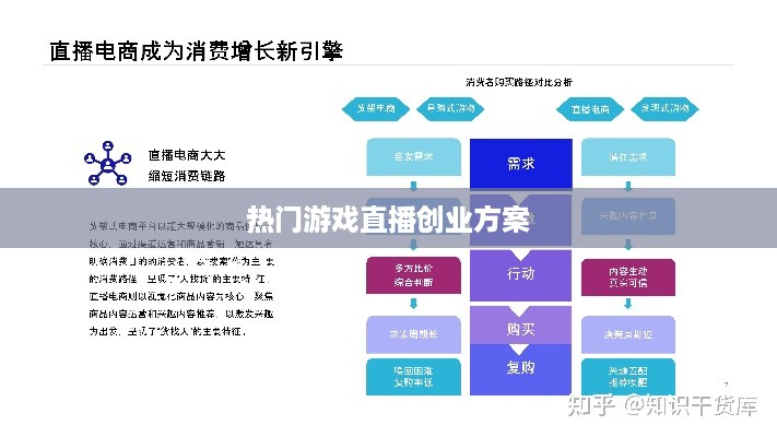 热门游戏直播创业方案