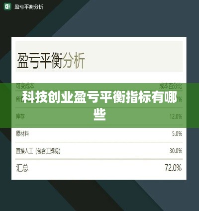 科技创业盈亏平衡指标有哪些