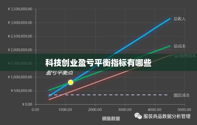 科技创业盈亏平衡指标有哪些