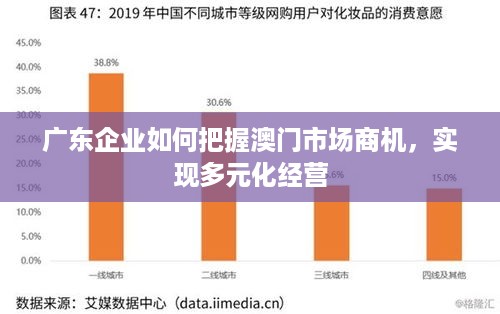 广东企业如何把握澳门市场商机，实现多元化经营